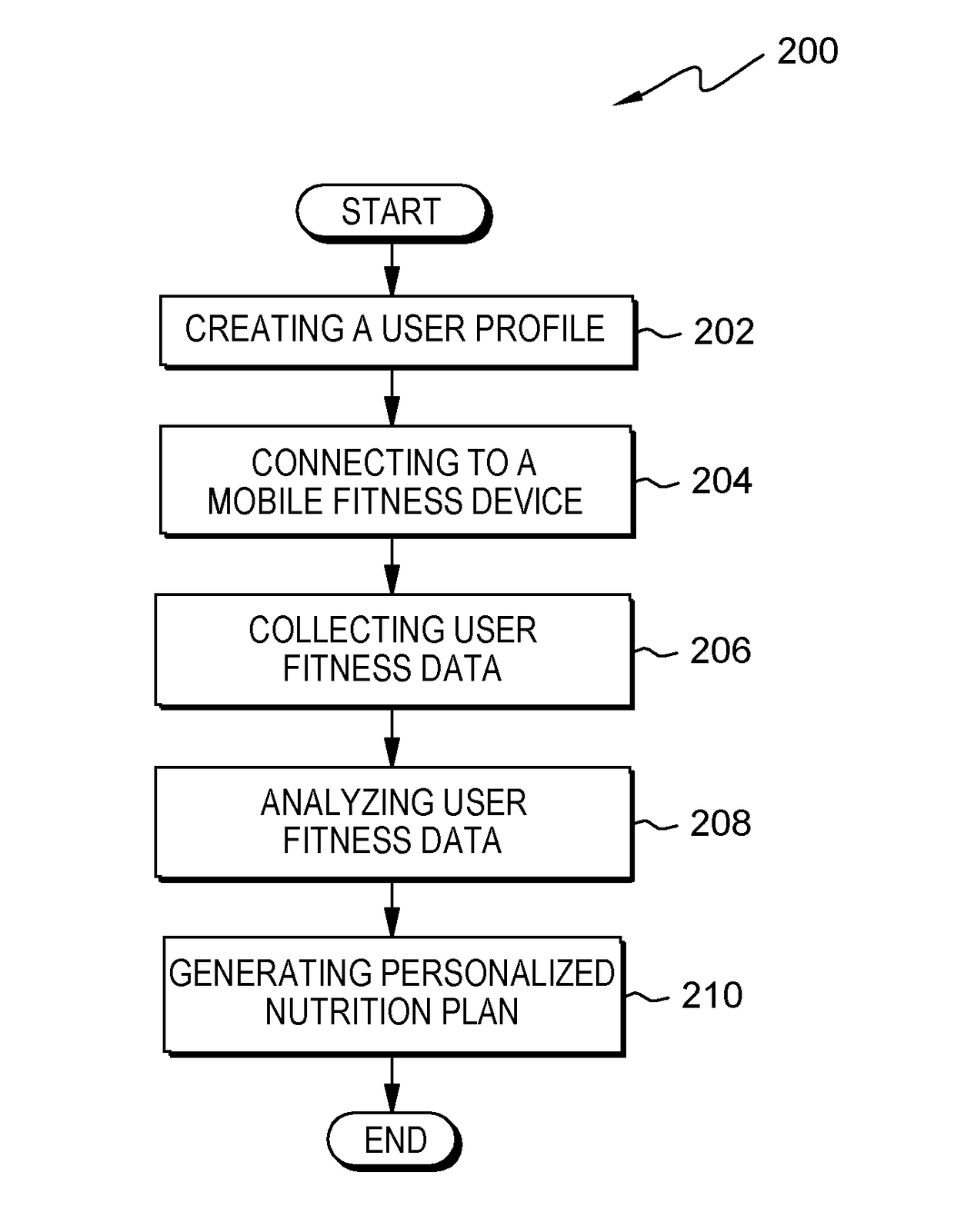 Cognitive health and nutrition advisor