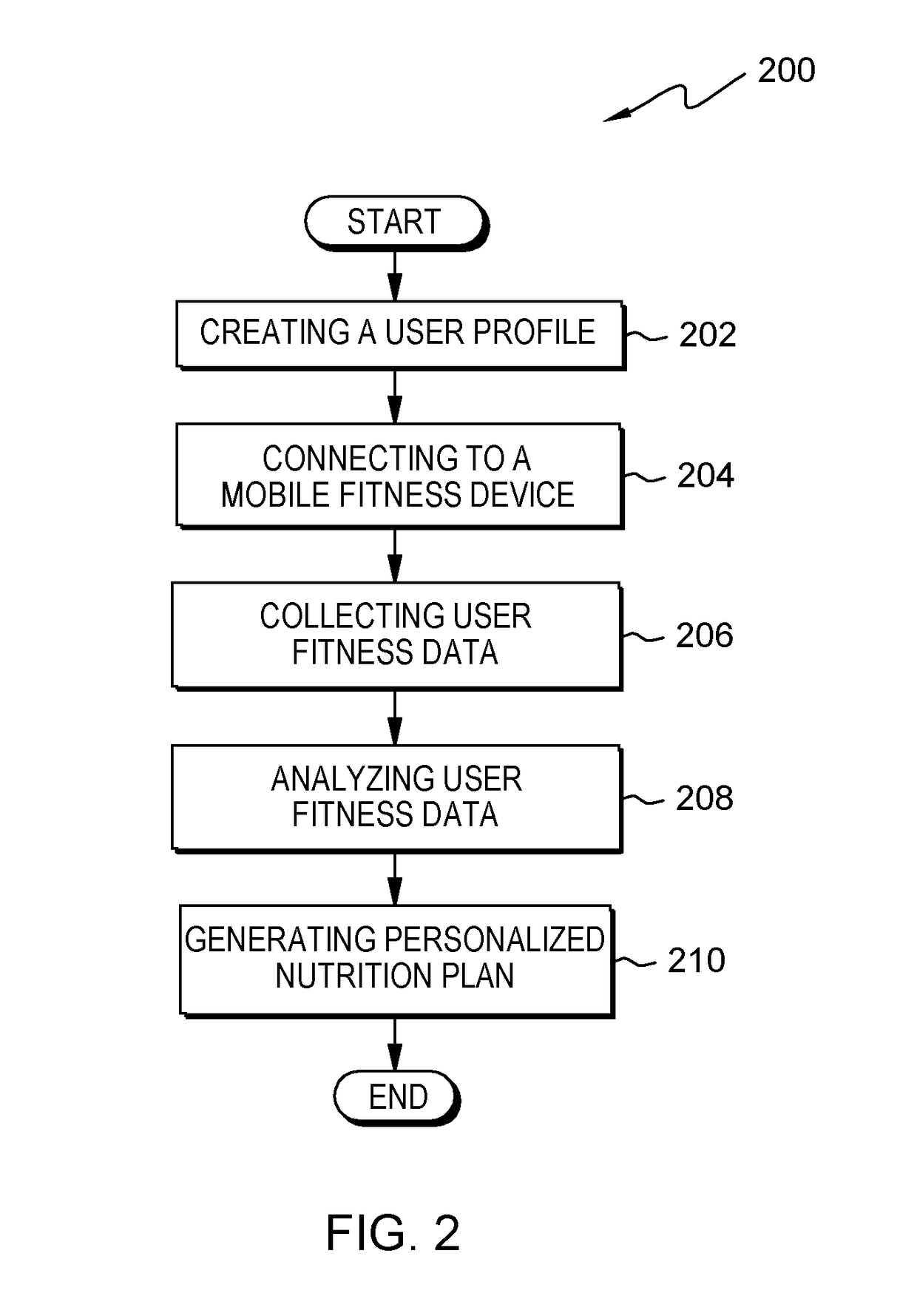 Cognitive health and nutrition advisor