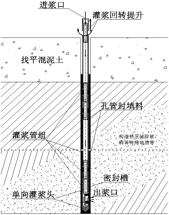Pored-tube filling and high-pressure impacting extruding grouting method