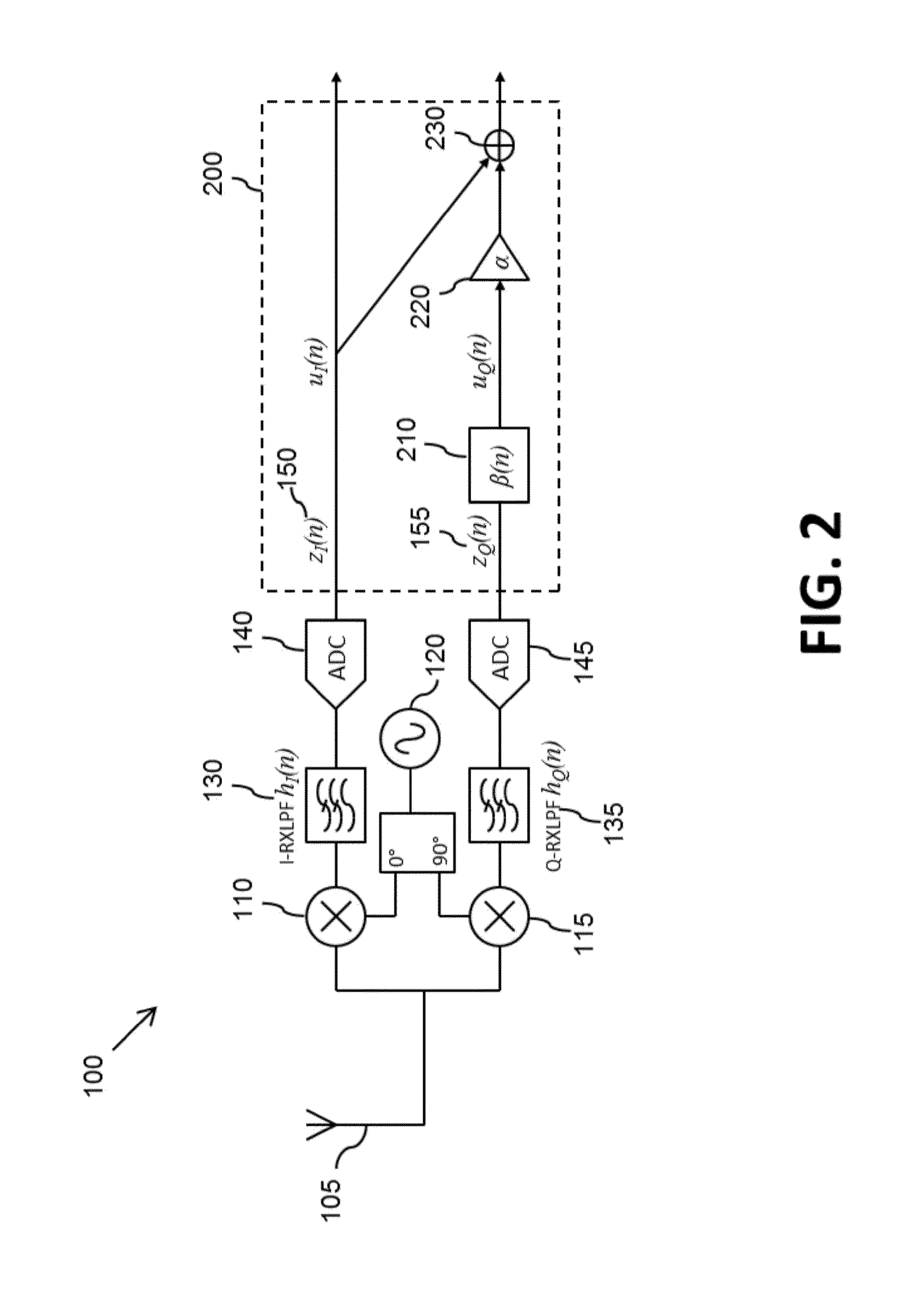 Method and apparatus for configuring a frequency dependent I/Q imbalance compensation filter