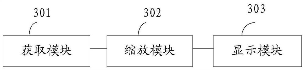 Display method, device and equipment of head-mounted display device