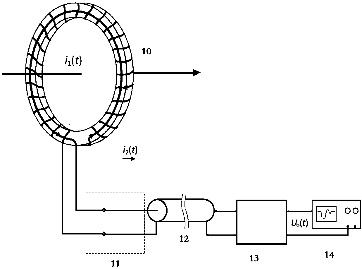 High Signal-to-Noise Ratio Coaxial Cable Connectors for Current Measurement