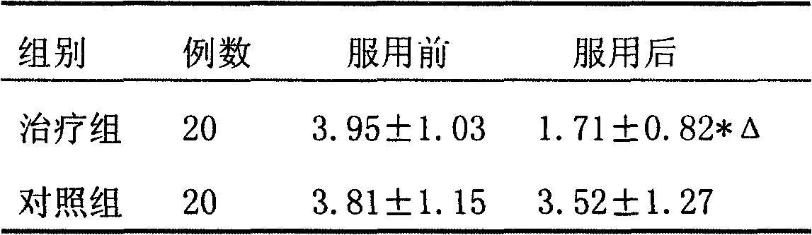 Chinese medicine composition with effect of alleviating asthenopia and preparation method thereof