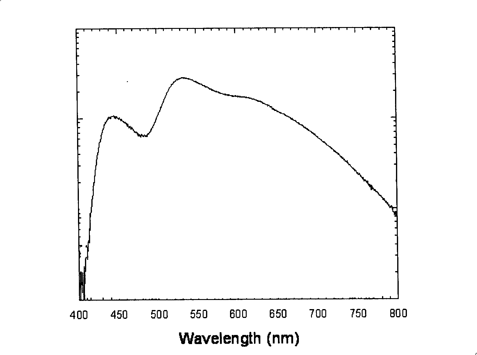 Light source device