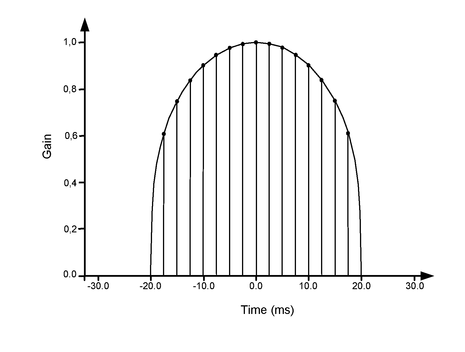 Method and device for generating images comprising motion blur