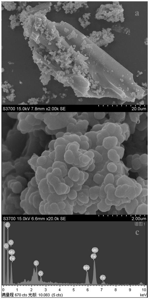 A preparation method of iron manganese oxide/starch/biochar composite material for simultaneously adsorbing inorganic arsenic and organic arsenic in water