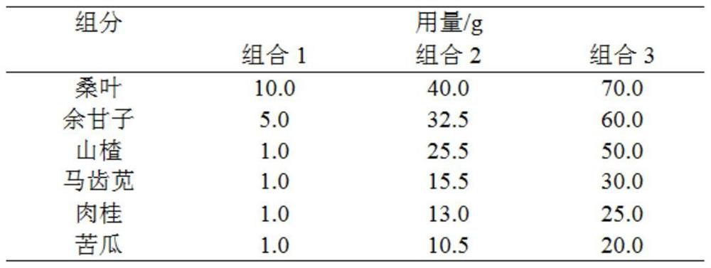 A kind of traditional Chinese medicine composition and preparation method thereof