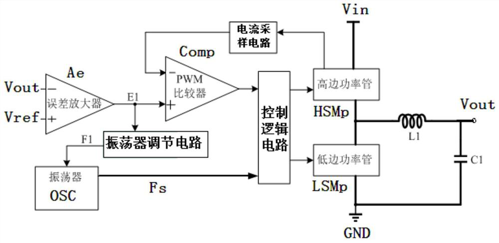 A Circuit for Improving Load Transient Response of Peak Current Mode DCDC Converter