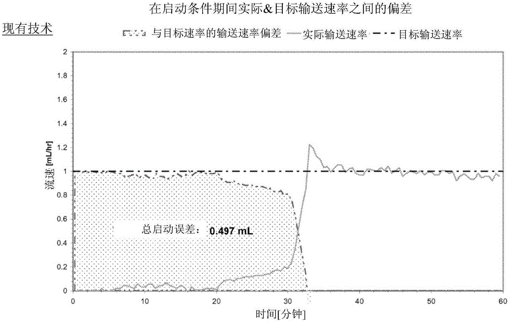 Pump startup algorithms and related systems and methods