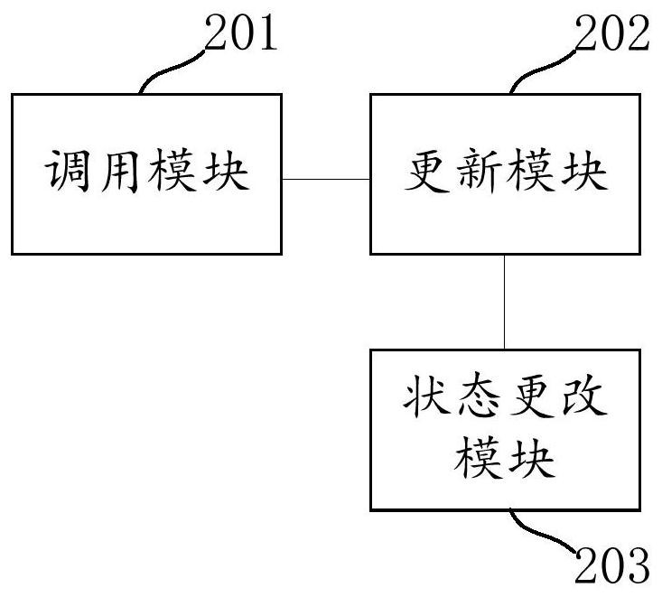 Log generation method and device and readable storage medium