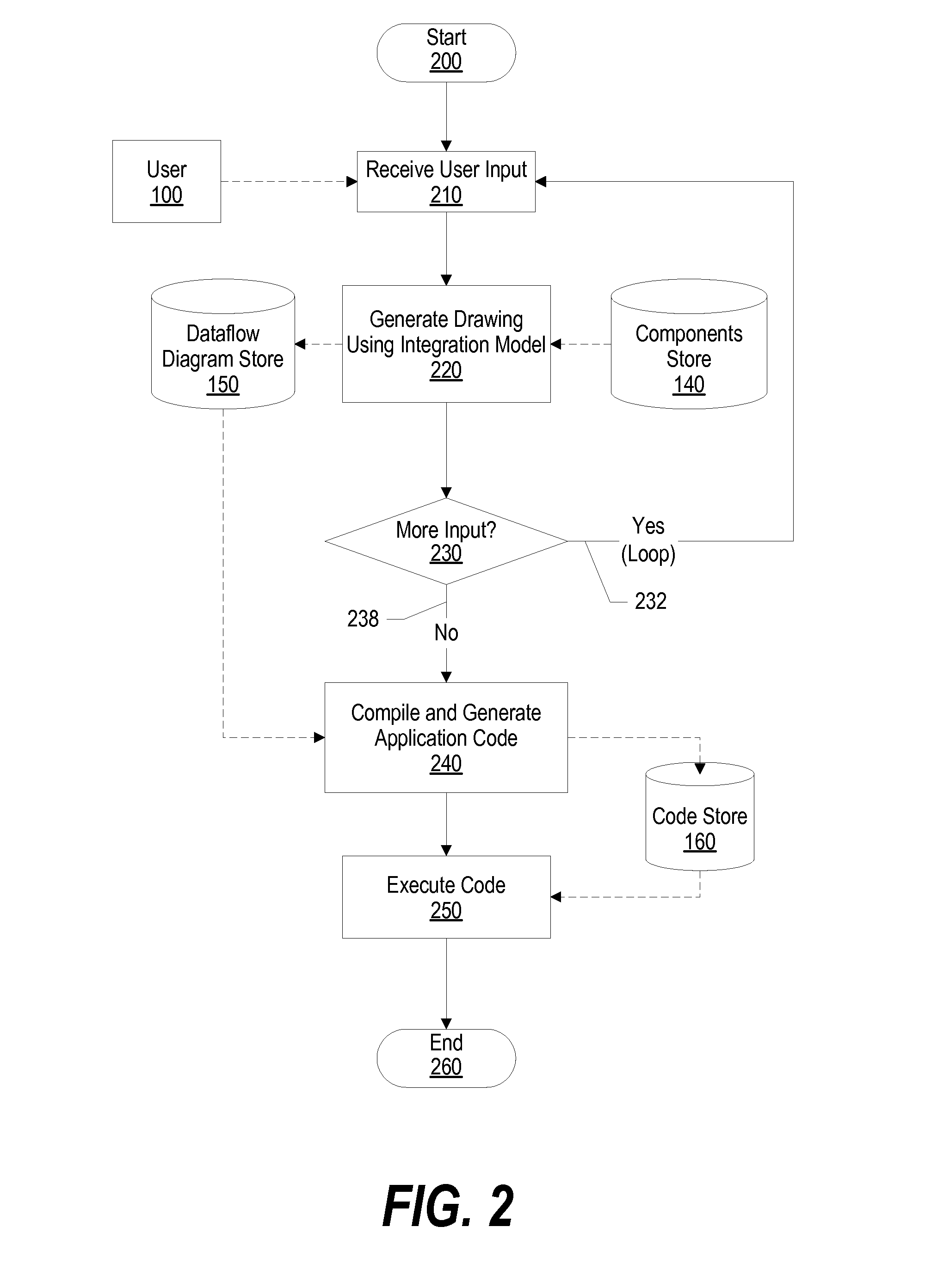 System and Method for Implementing a Unified Model for Integration Systems
