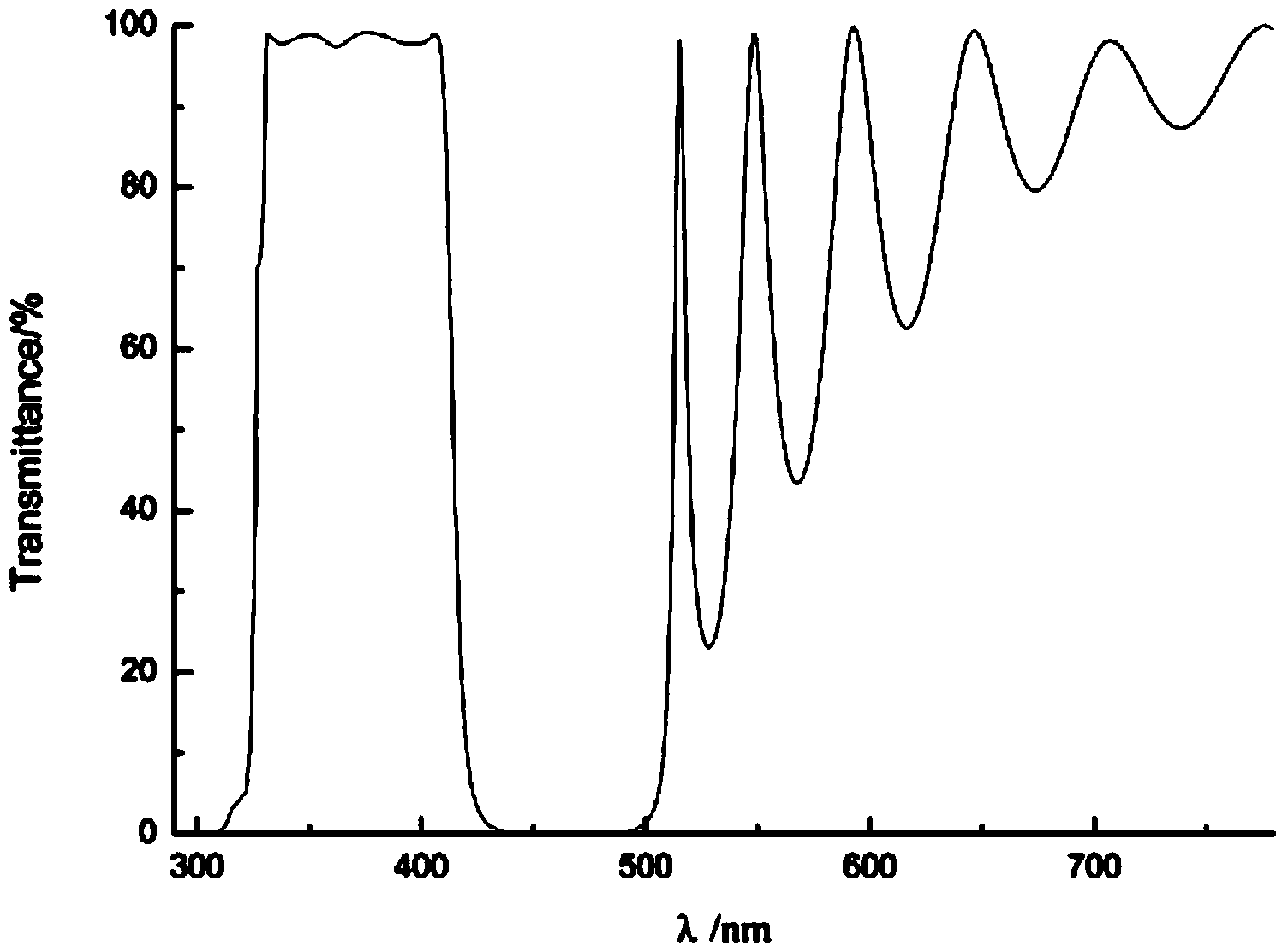 Ultraviolet fluorescence light filter used for skin damage detection and manufacturing method thereof