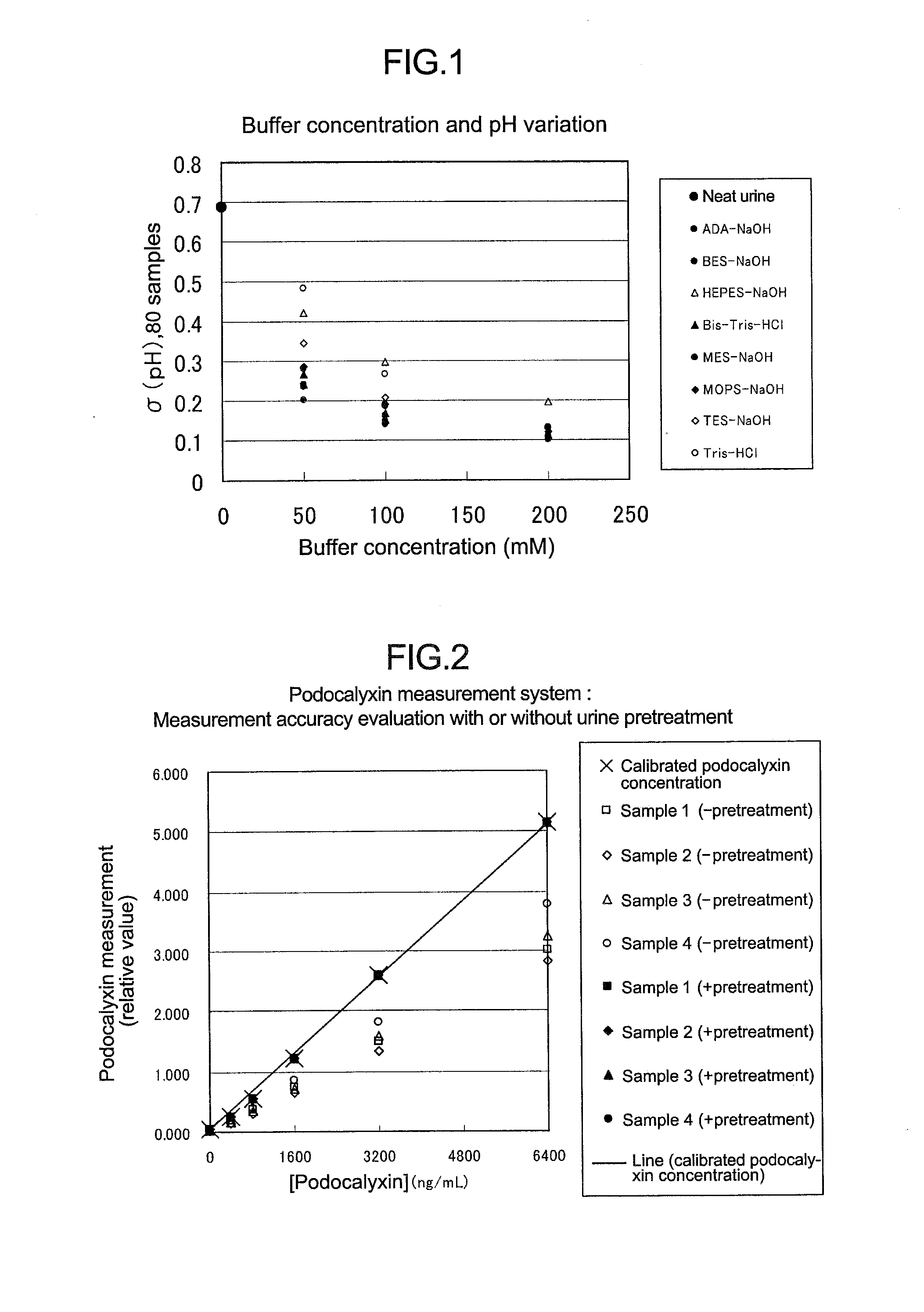 Urine pretreatment agent for urinary protein quantitation, urine pretreatment method, and urinary protein quantitation method