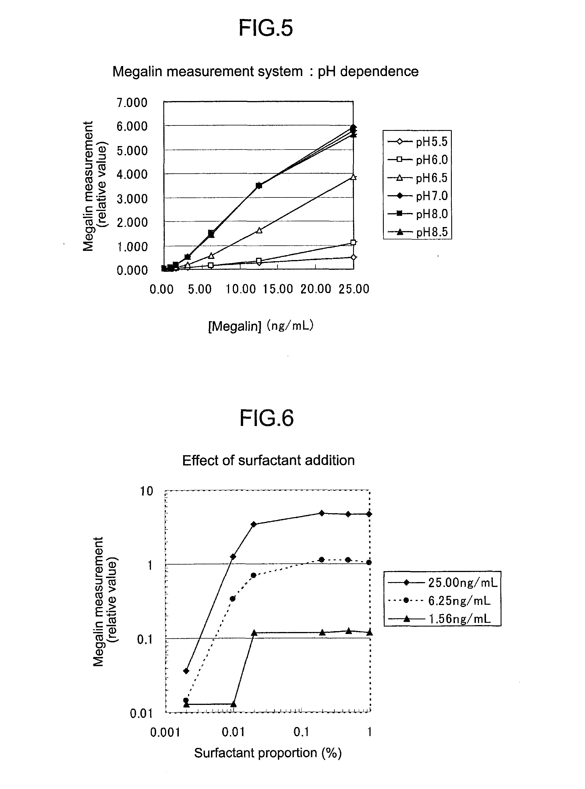 Urine pretreatment agent for urinary protein quantitation, urine pretreatment method, and urinary protein quantitation method