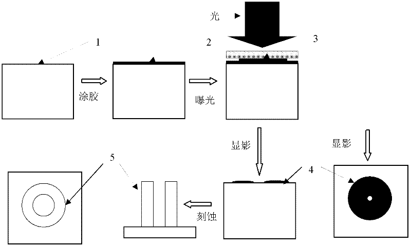 Optical exposing method, and method for applying optical exposure in preparation of silicon material vertical hollow structure