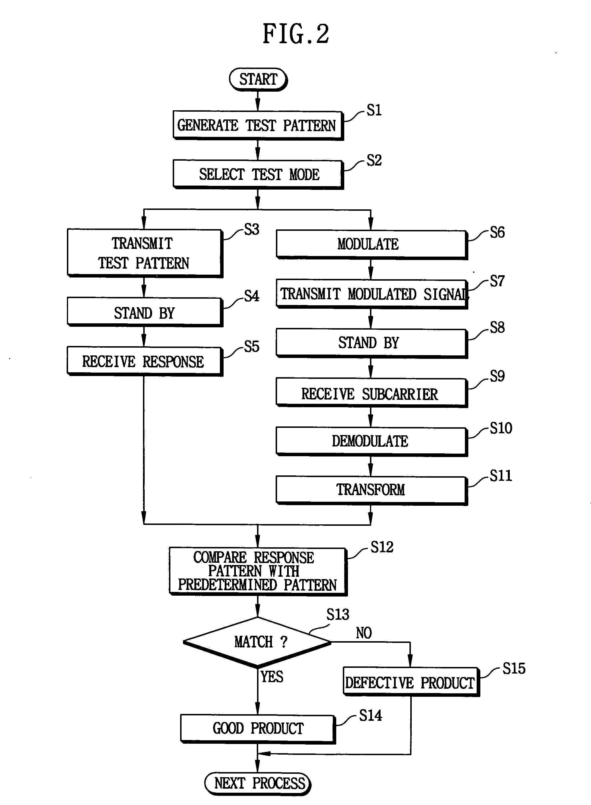 Device for testing smart card and method of testing the smart card