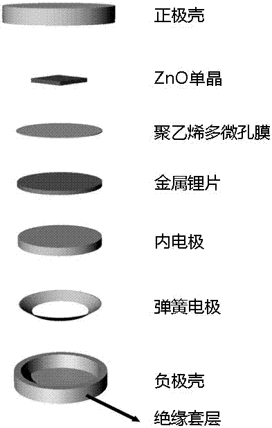 A kind of high-resistivity single crystal ZnO-based radiation detection device and its preparation method and application