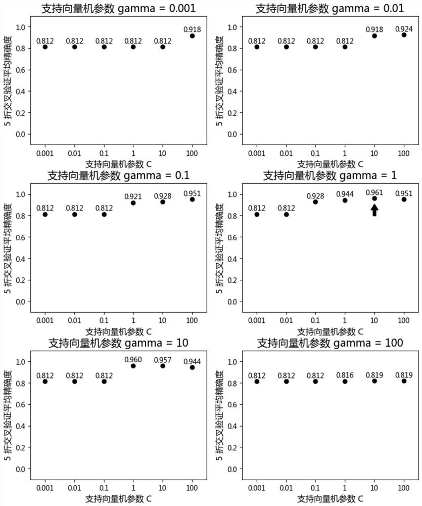 Characteristic miRNA expression profile combination and early prediction method for uterine corpus endometrial carcinoma