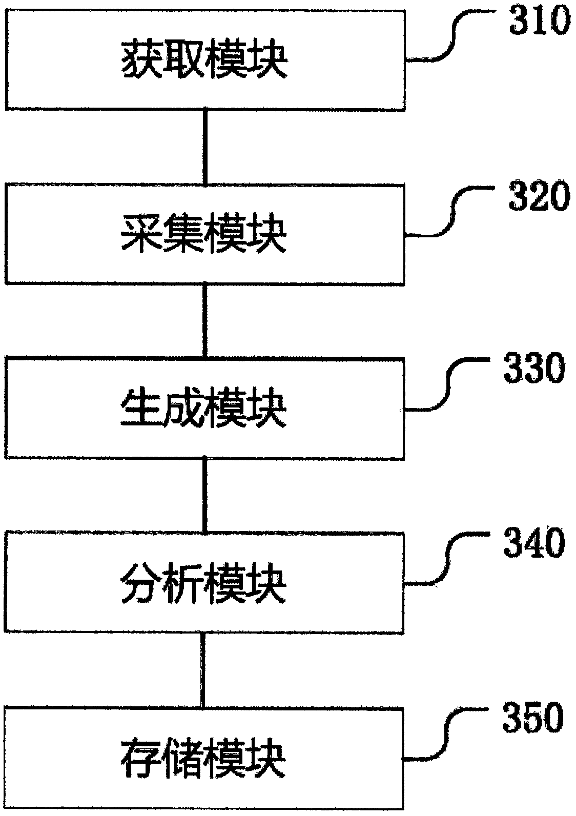 Industrial control network asset discovery method and system based on an active detection technology