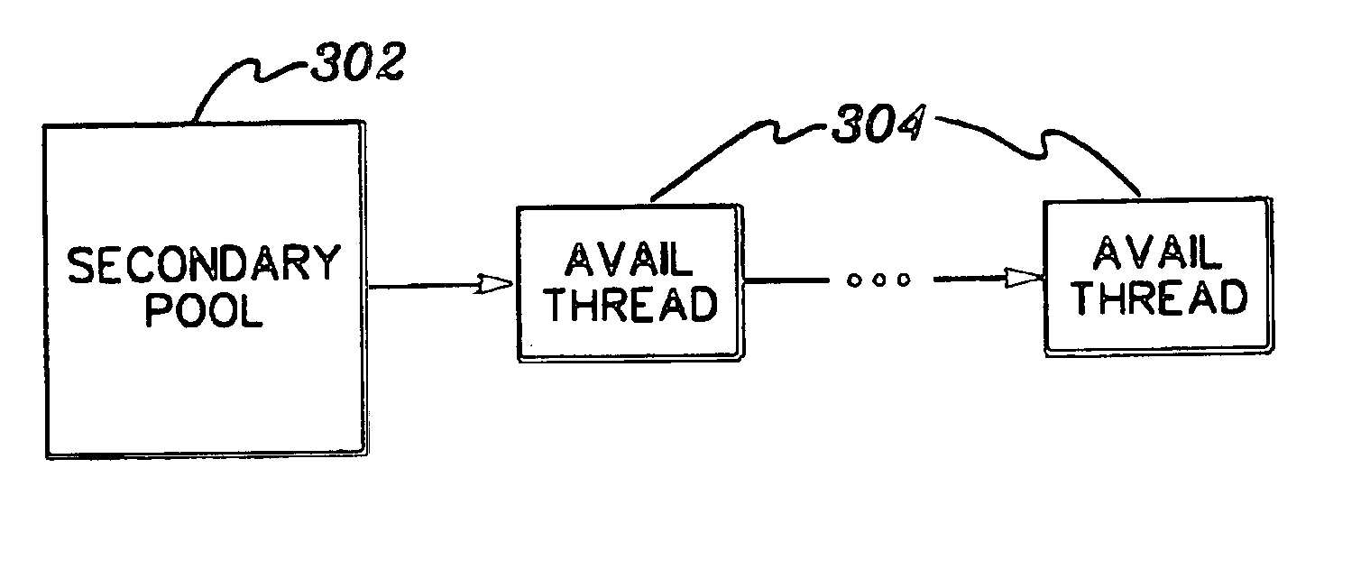 Method, system and program products for managing thread pools of a computing environment to avoid deadlock situations by dynamically altering eligible thread pools