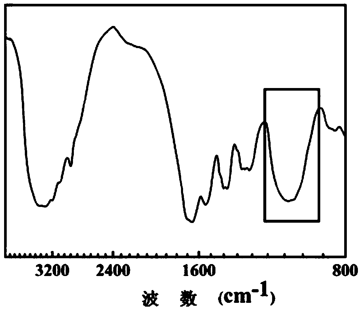 High strength mineralized hydrogel and its application in bone repair