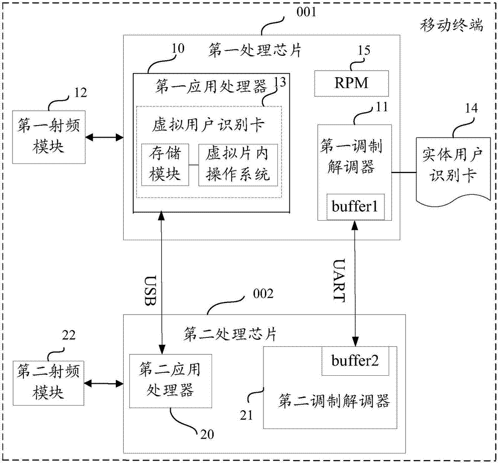 Mobile terminal and data transmission method thereof