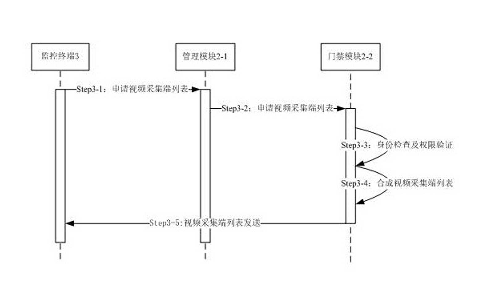 Mobile phone remote control intelligent video monitoring system and monitoring method thereof