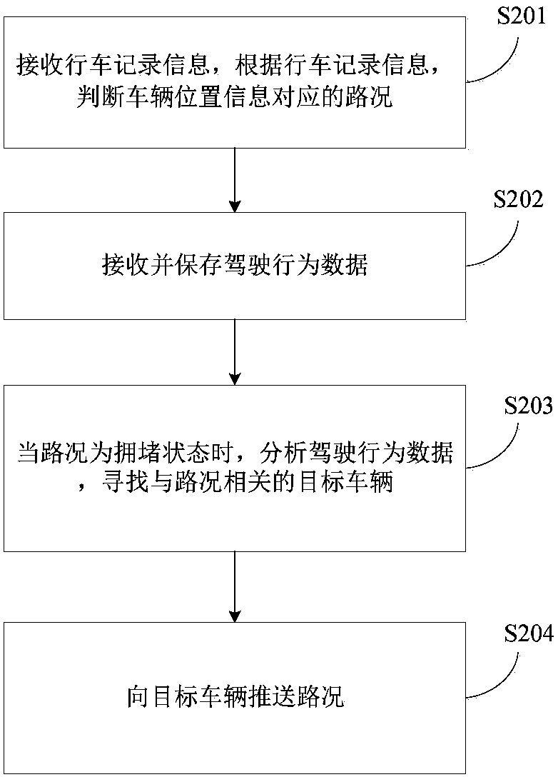 Push method and push system for road condition information