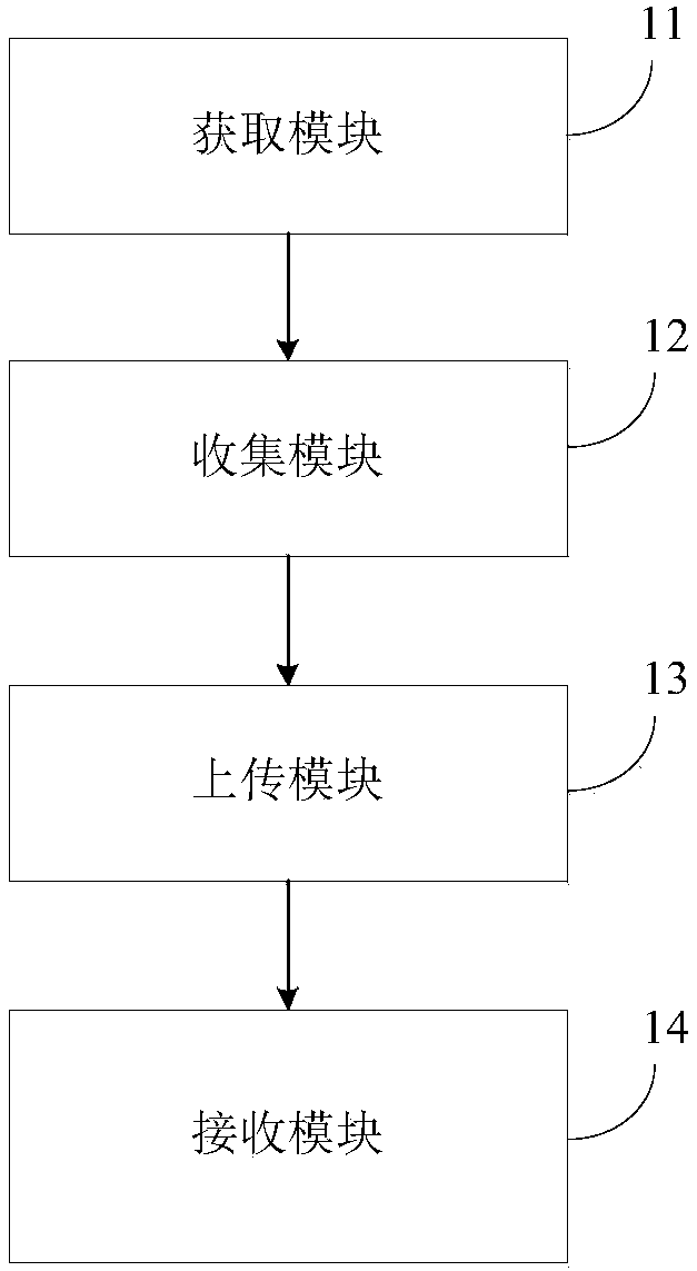 Push method and push system for road condition information