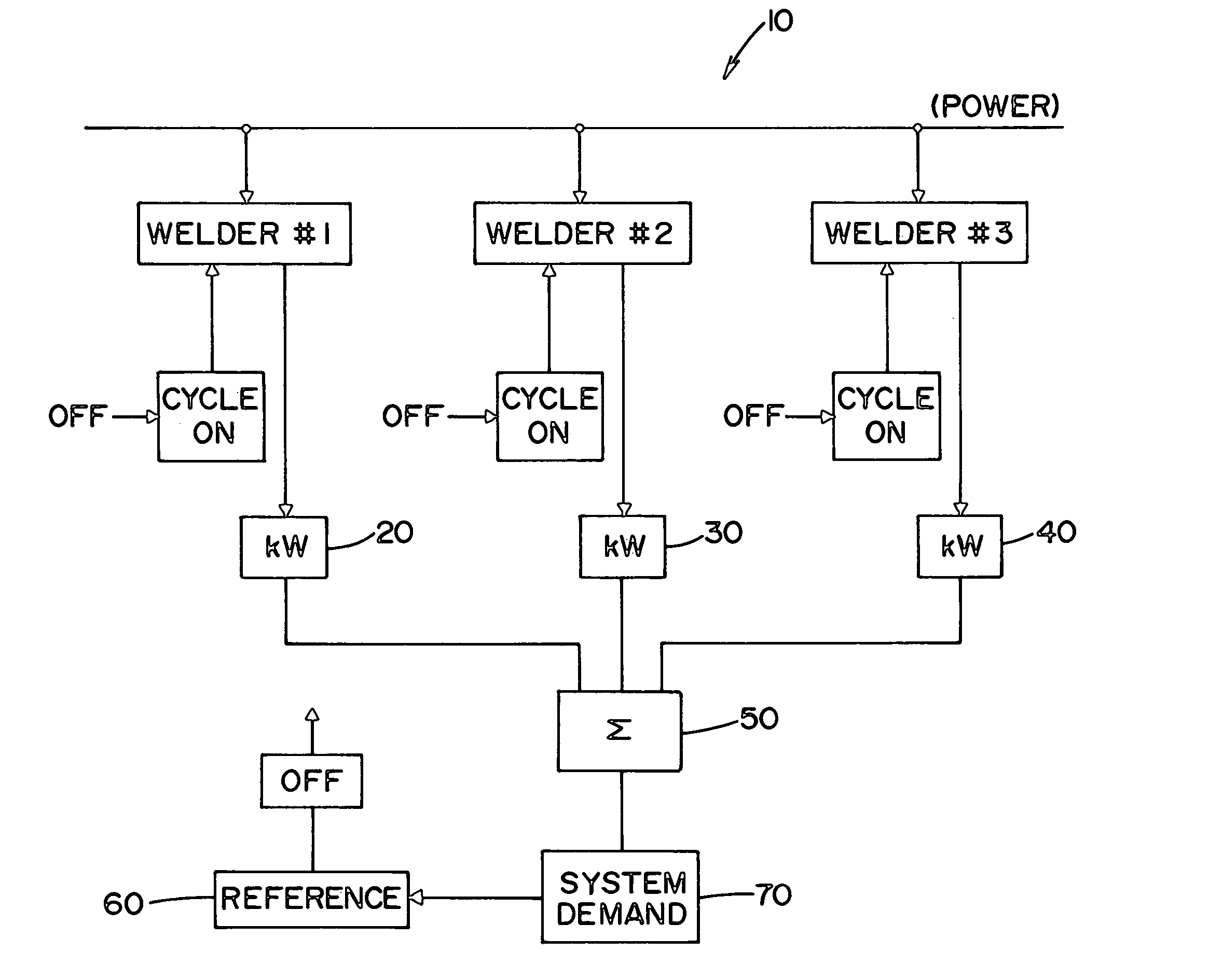 System and method for monitoring and controlling energy usage
