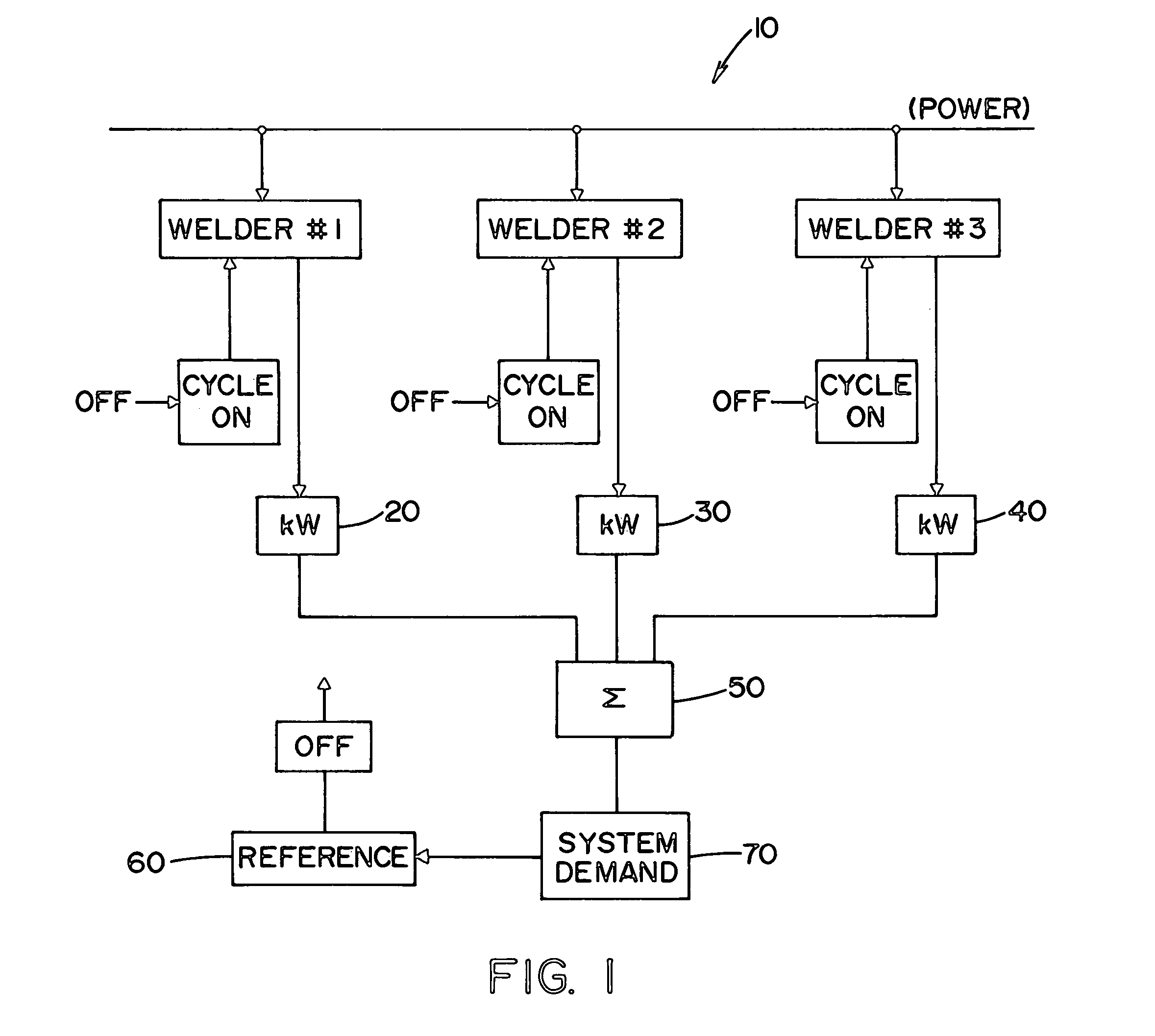 System and method for monitoring and controlling energy usage