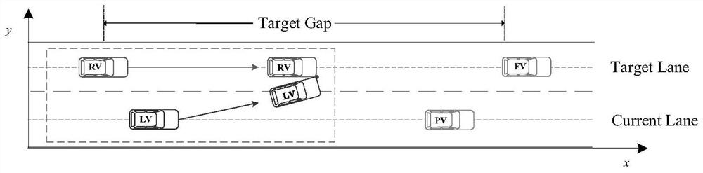 A method for establishing a lane-changing decision model for automatic driving in a hybrid driving environment
