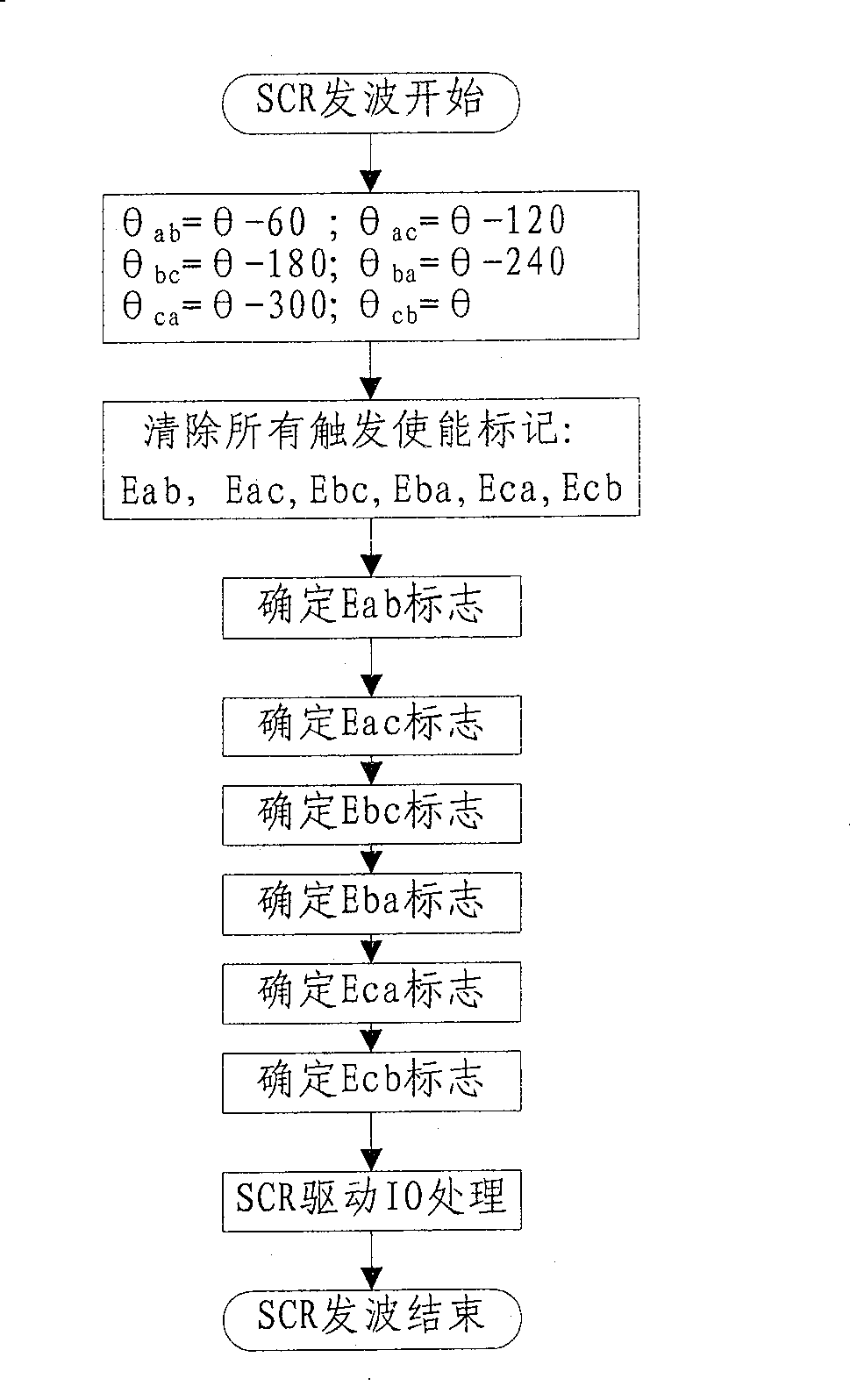 Wave method of controlled silicon thyristor rectifier and its device