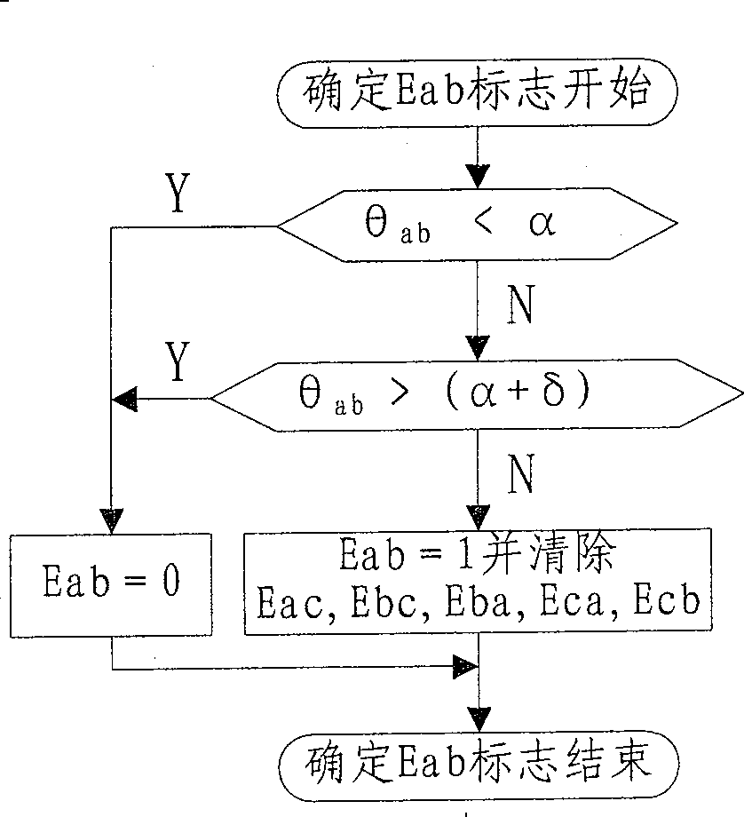 Wave method of controlled silicon thyristor rectifier and its device