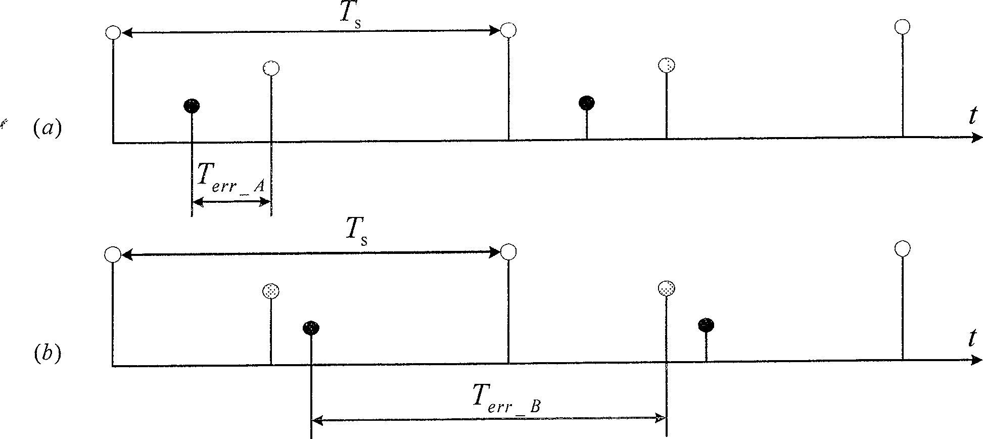 Wave method of controlled silicon thyristor rectifier and its device