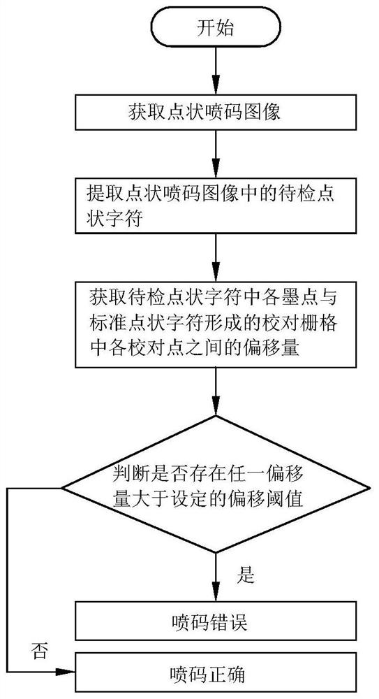 Detection method and device based on dot-like coding