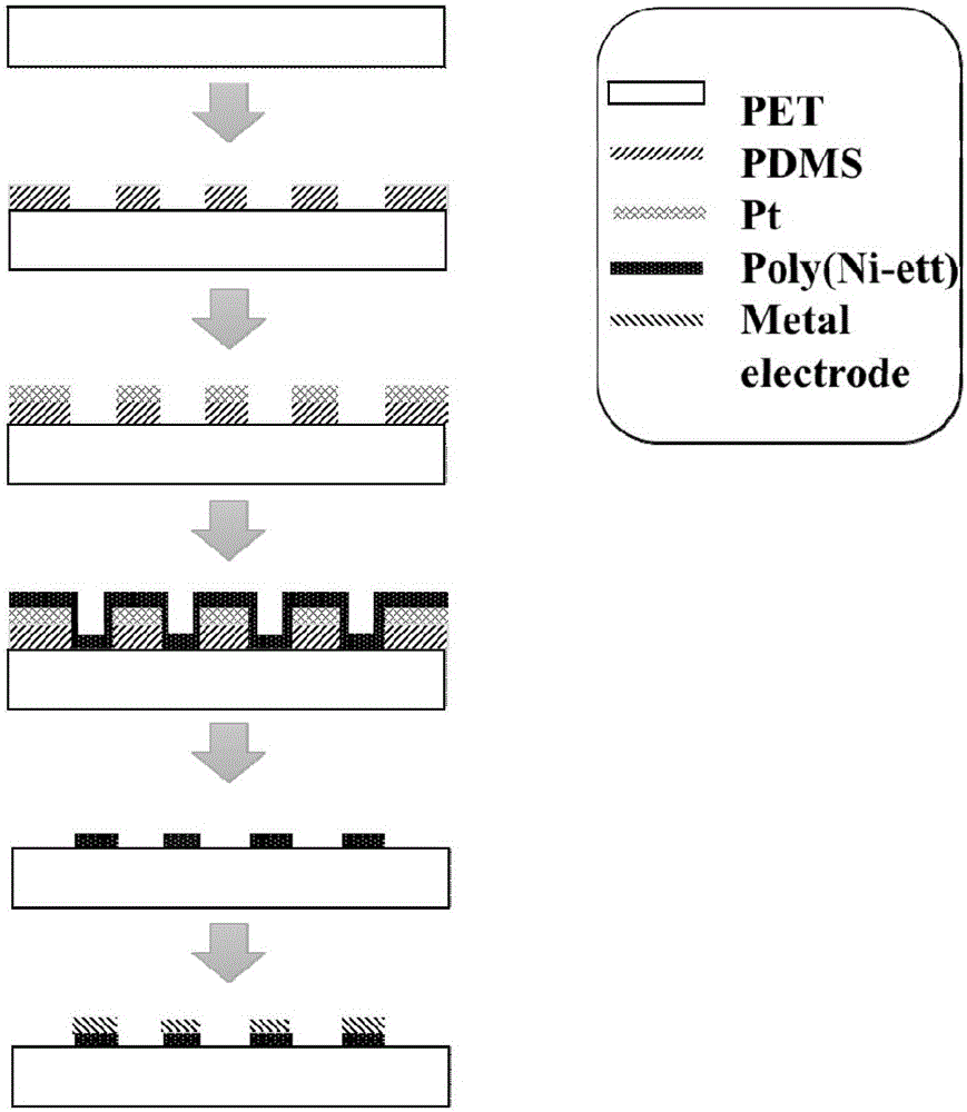 Preparation method of patterned polyethylene 4-thiol nickel thin film and device