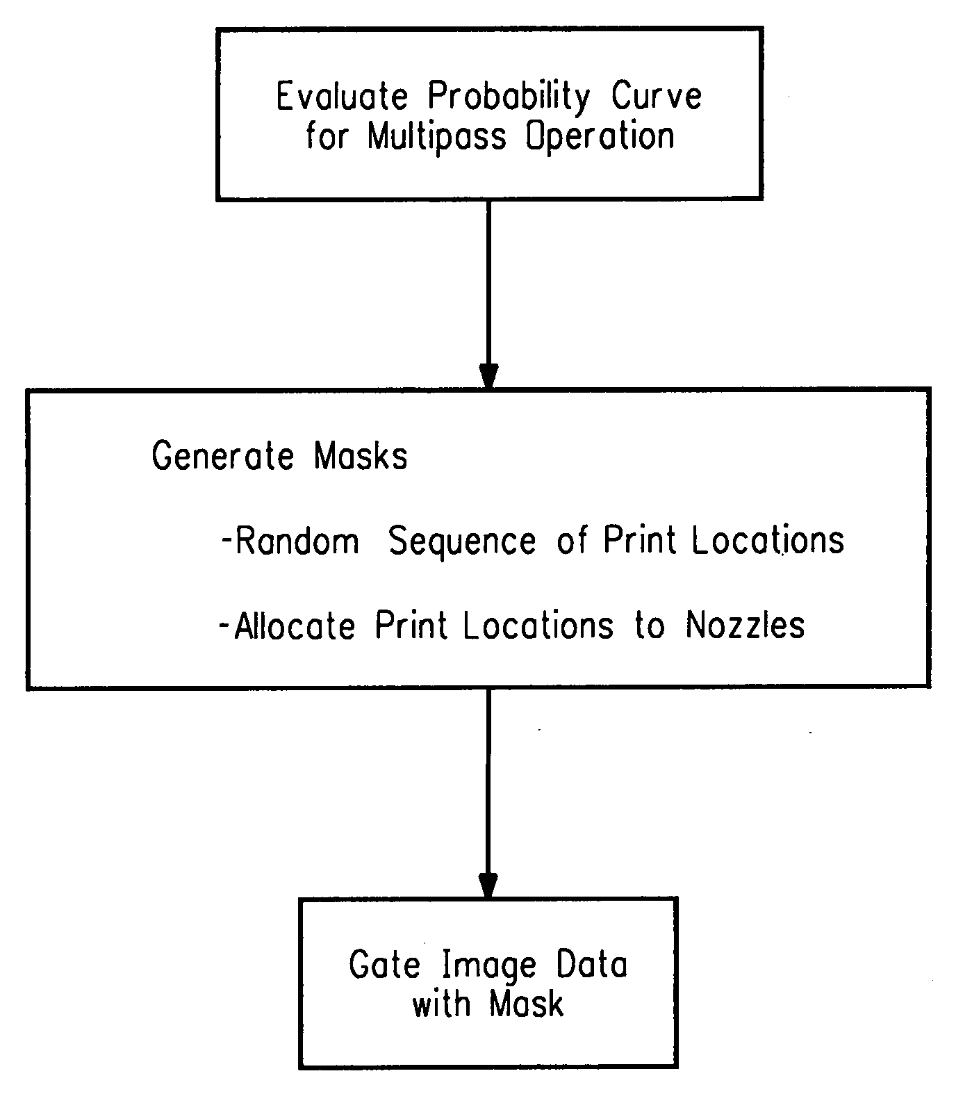 Ink jet printing apparatus having a programmed controller that minimizes banding artifacts