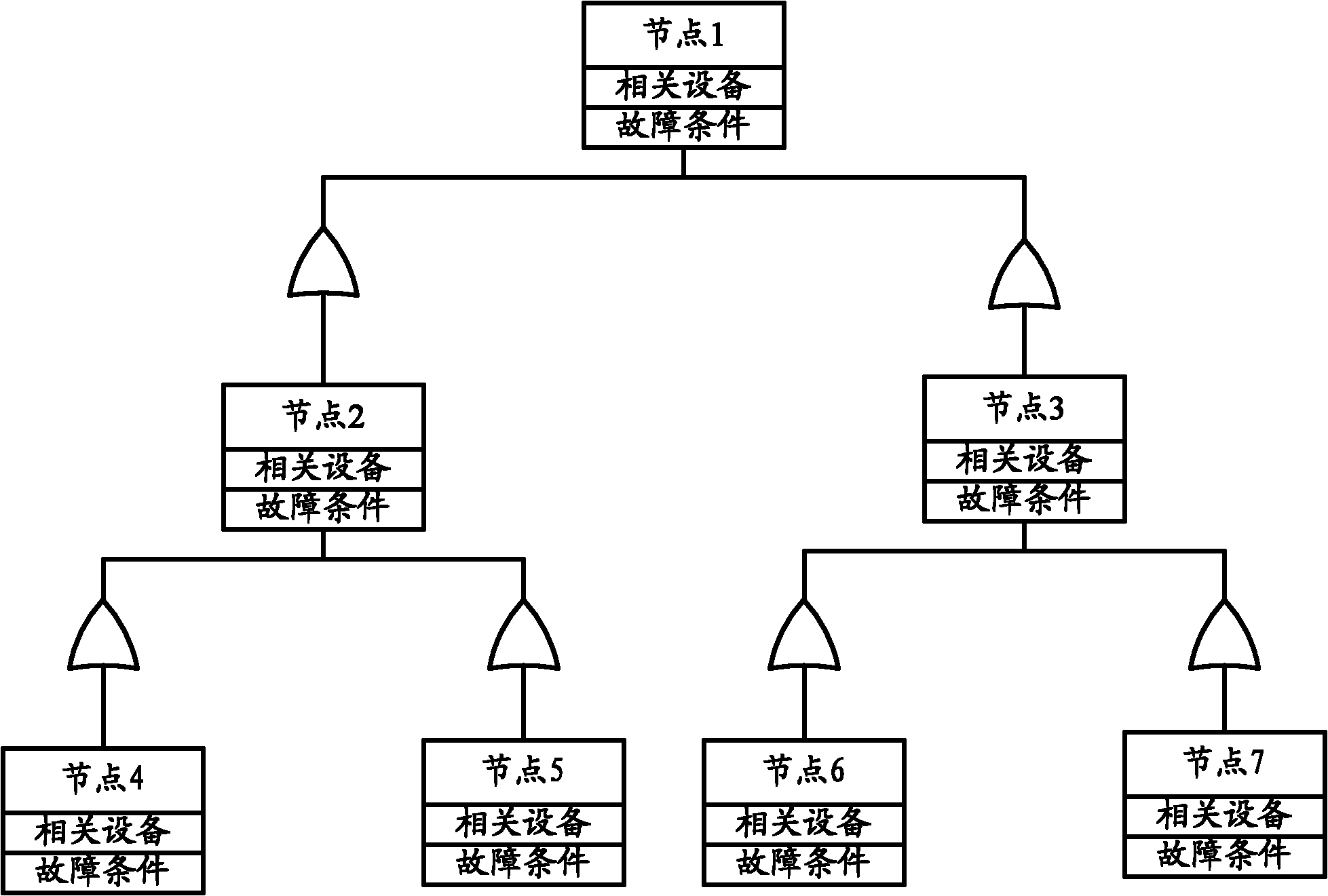 Fault detection method applied to nuclear power plant system