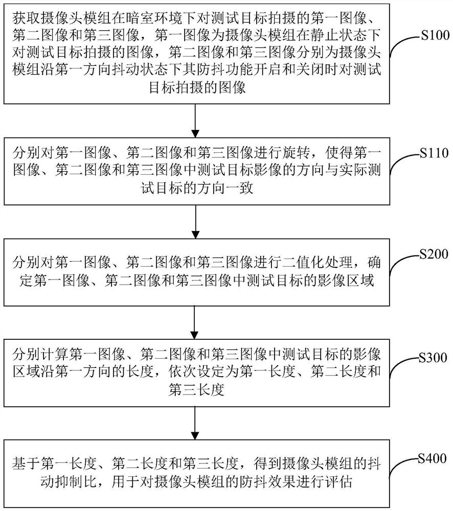 Method and device for evaluating anti-shake effect of camera module