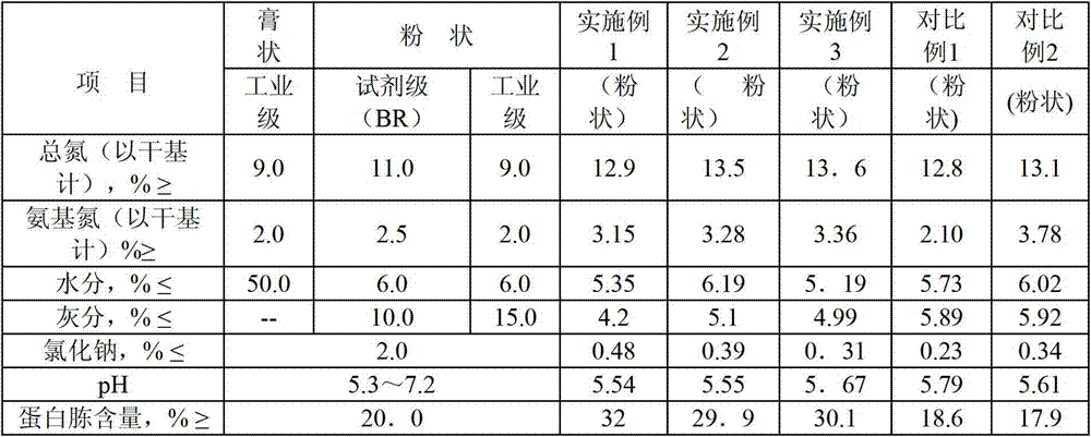 Yeast peptone and its preparation method