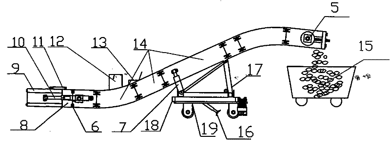 Dredging loader for water sump