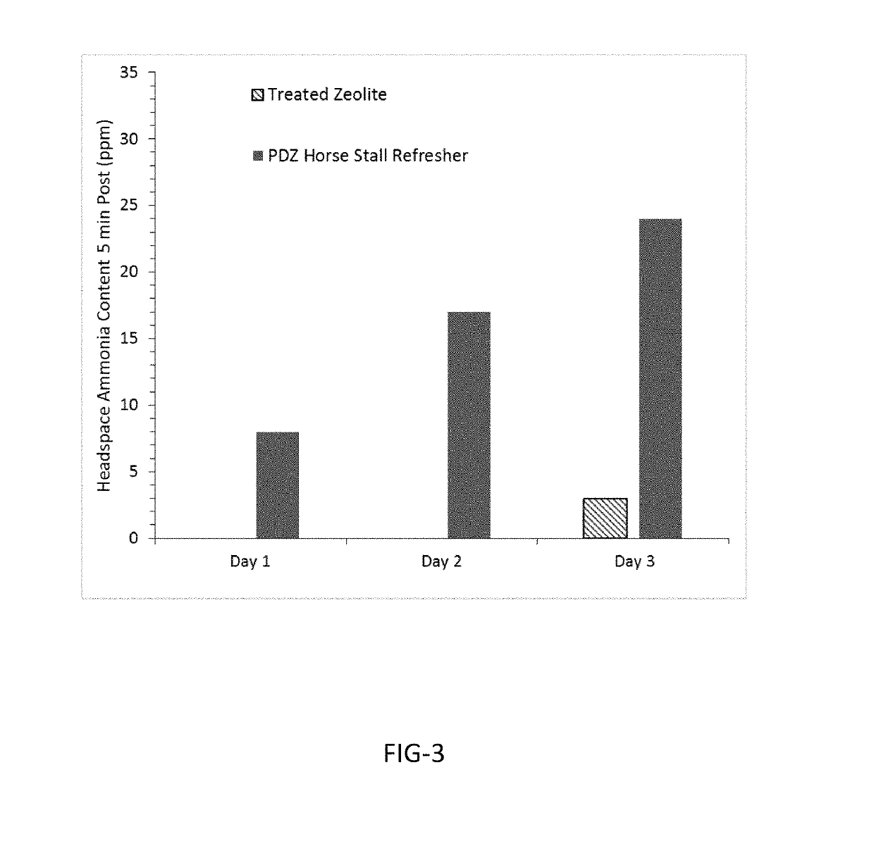 Composition for the prevention and elimination of odors