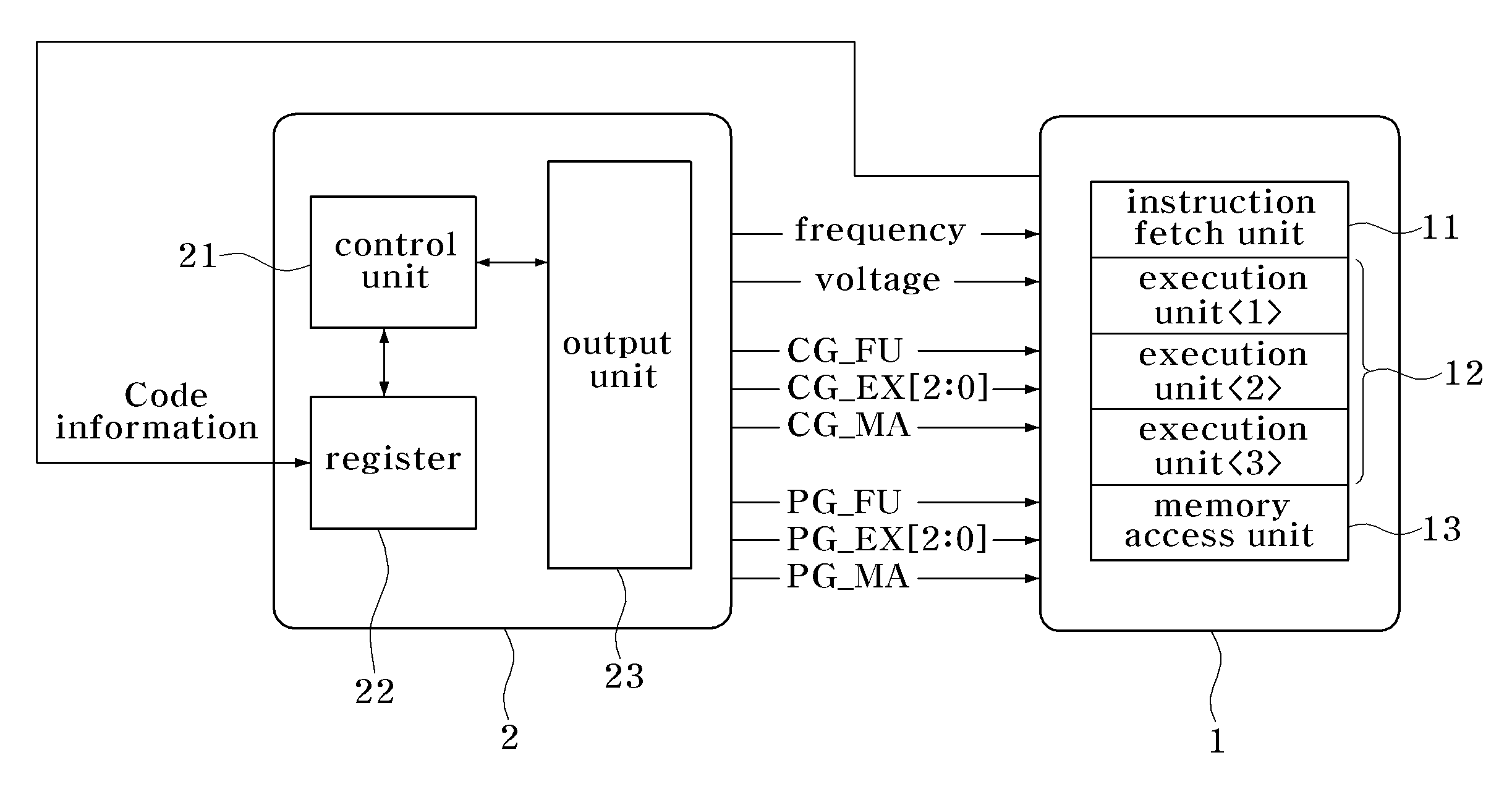Apparatus and method for controlling power related parameters by core unit according to detailed status information of the core and application for executing