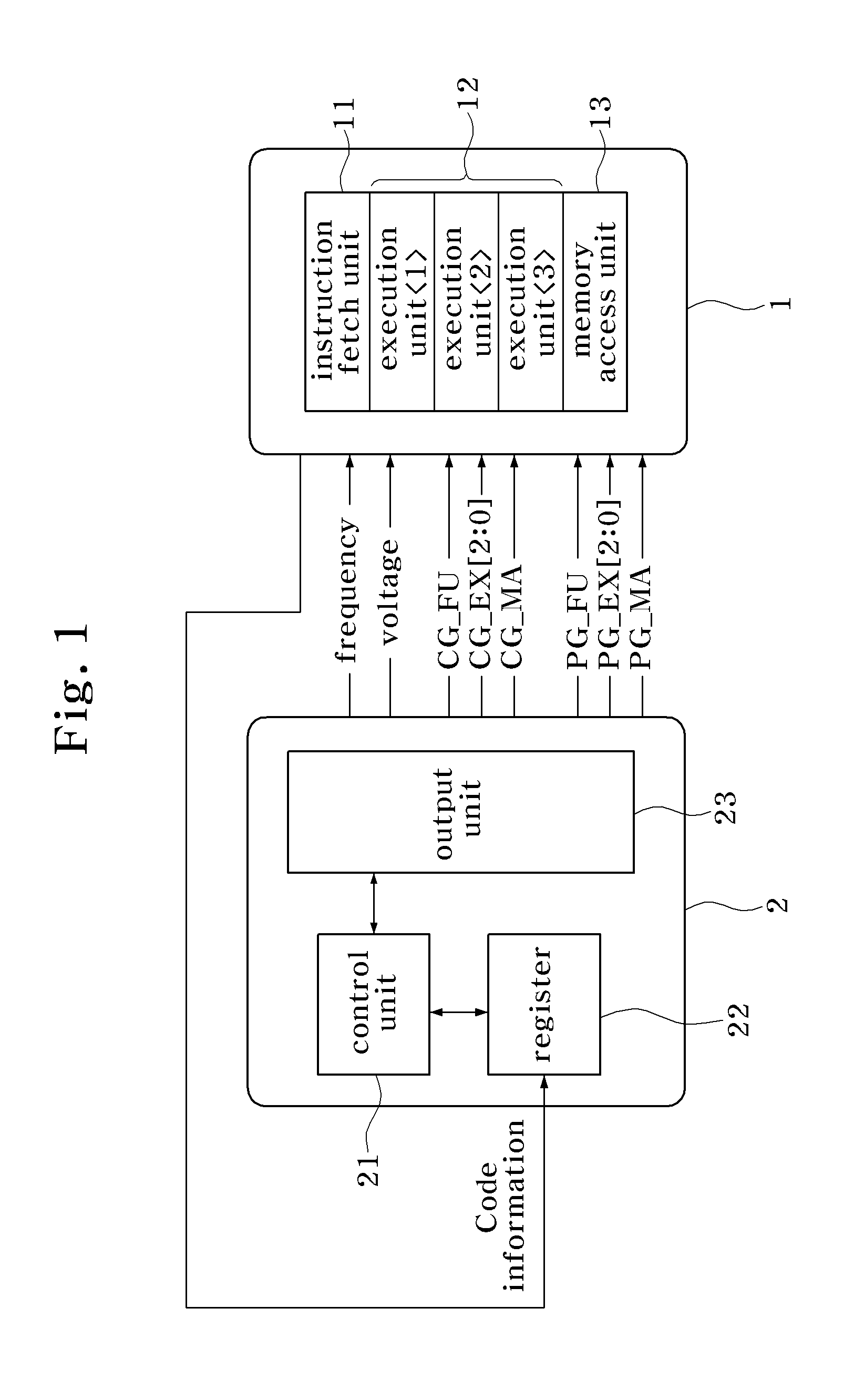 Apparatus and method for controlling power related parameters by core unit according to detailed status information of the core and application for executing
