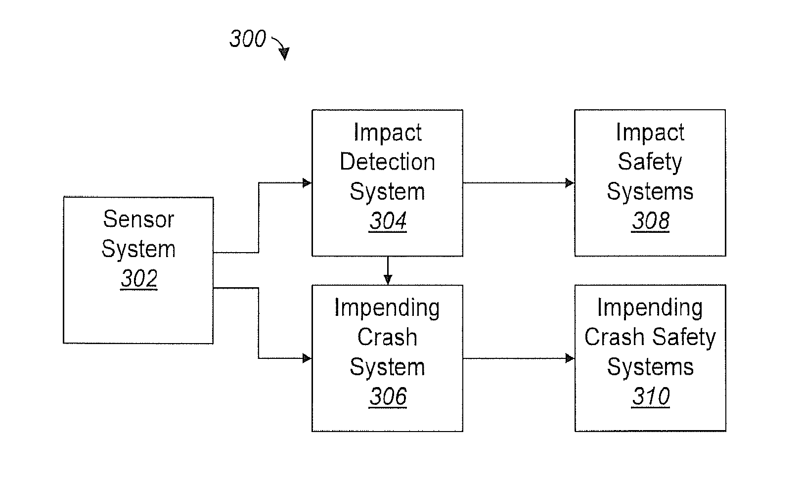 Aircraft Occupant Protection System