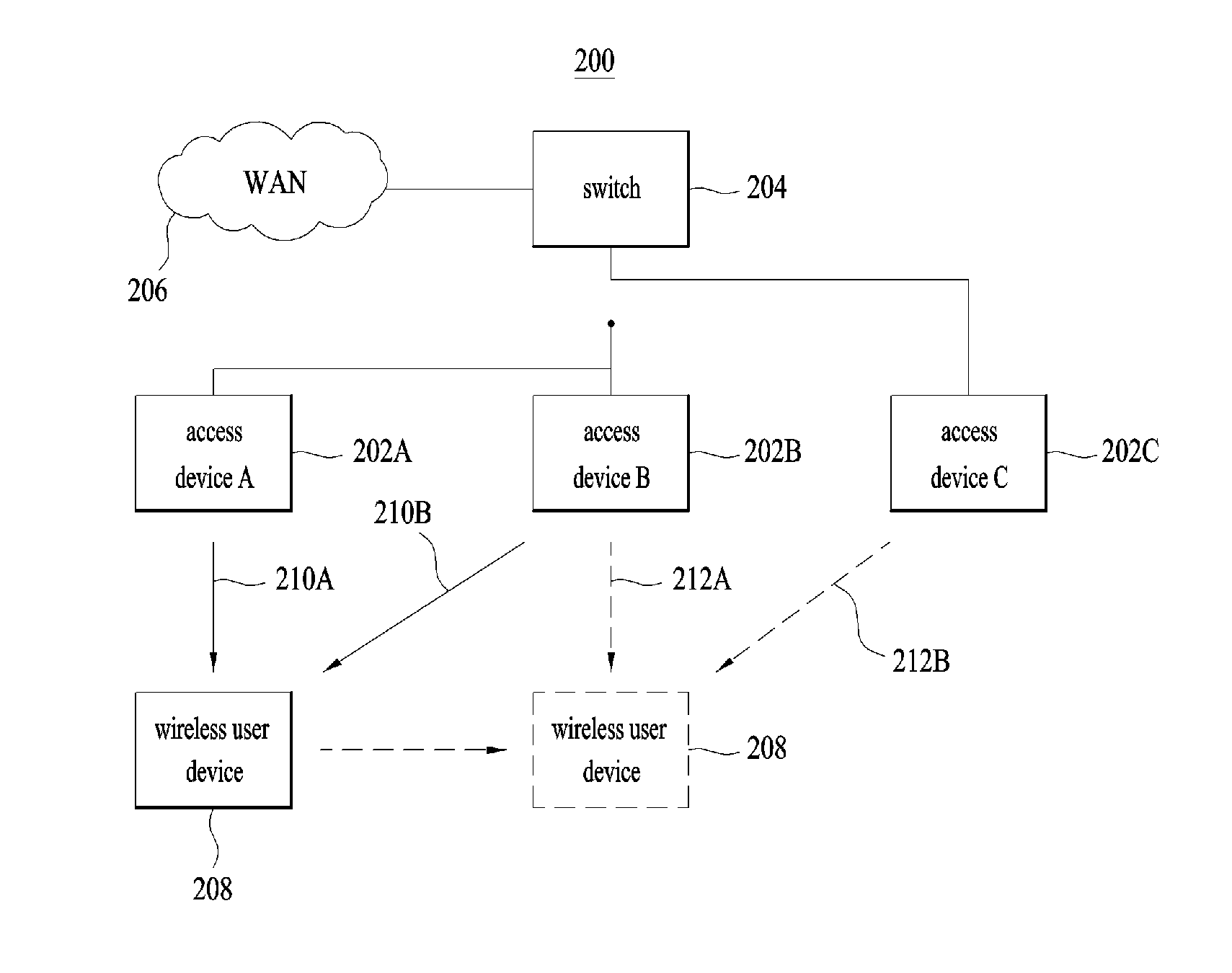 Method for finding instrument for wi-fi direct p2p (peer to peer) communication and apparatus therefor