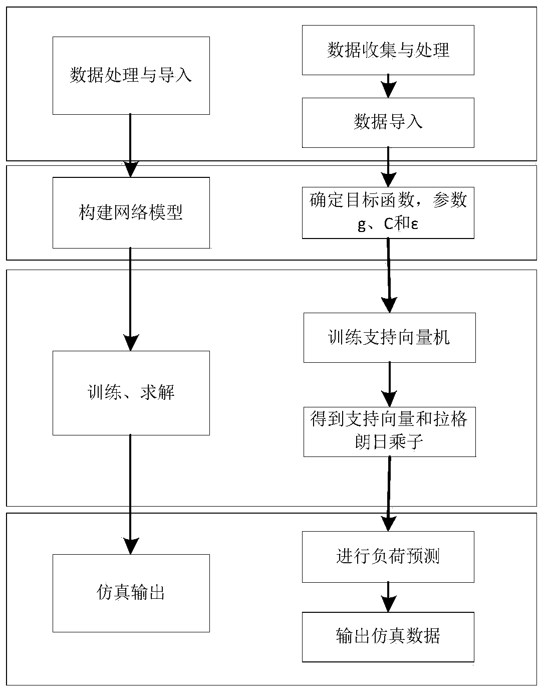 Energy efficiency deviation rectification control method and device for public building electromechanical system