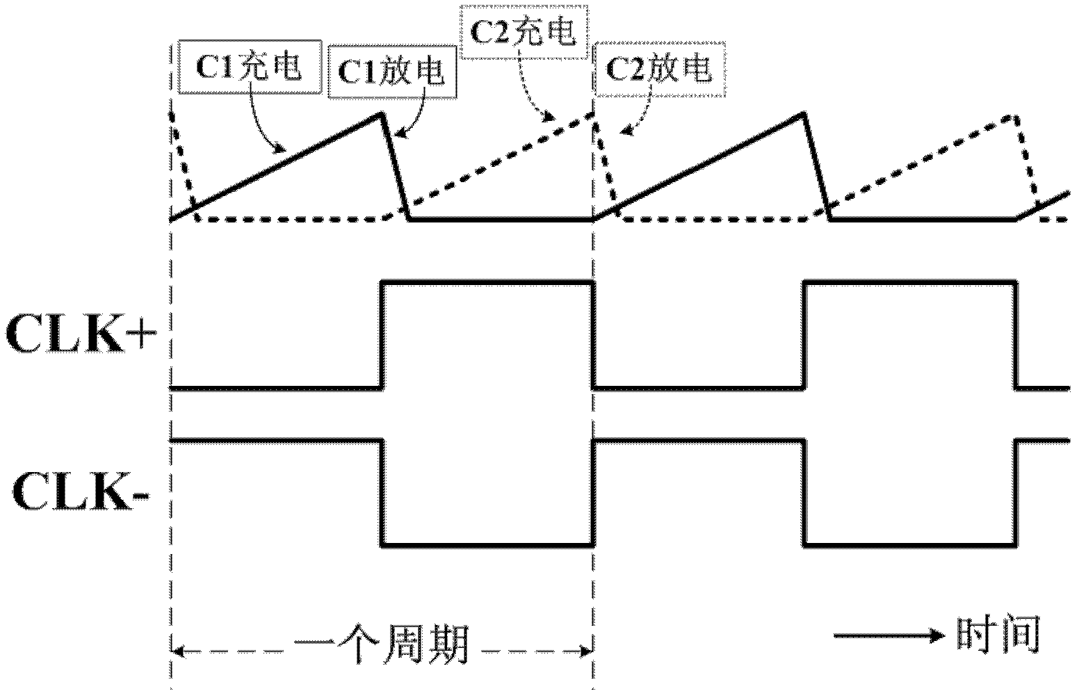 Current controlled oscillator