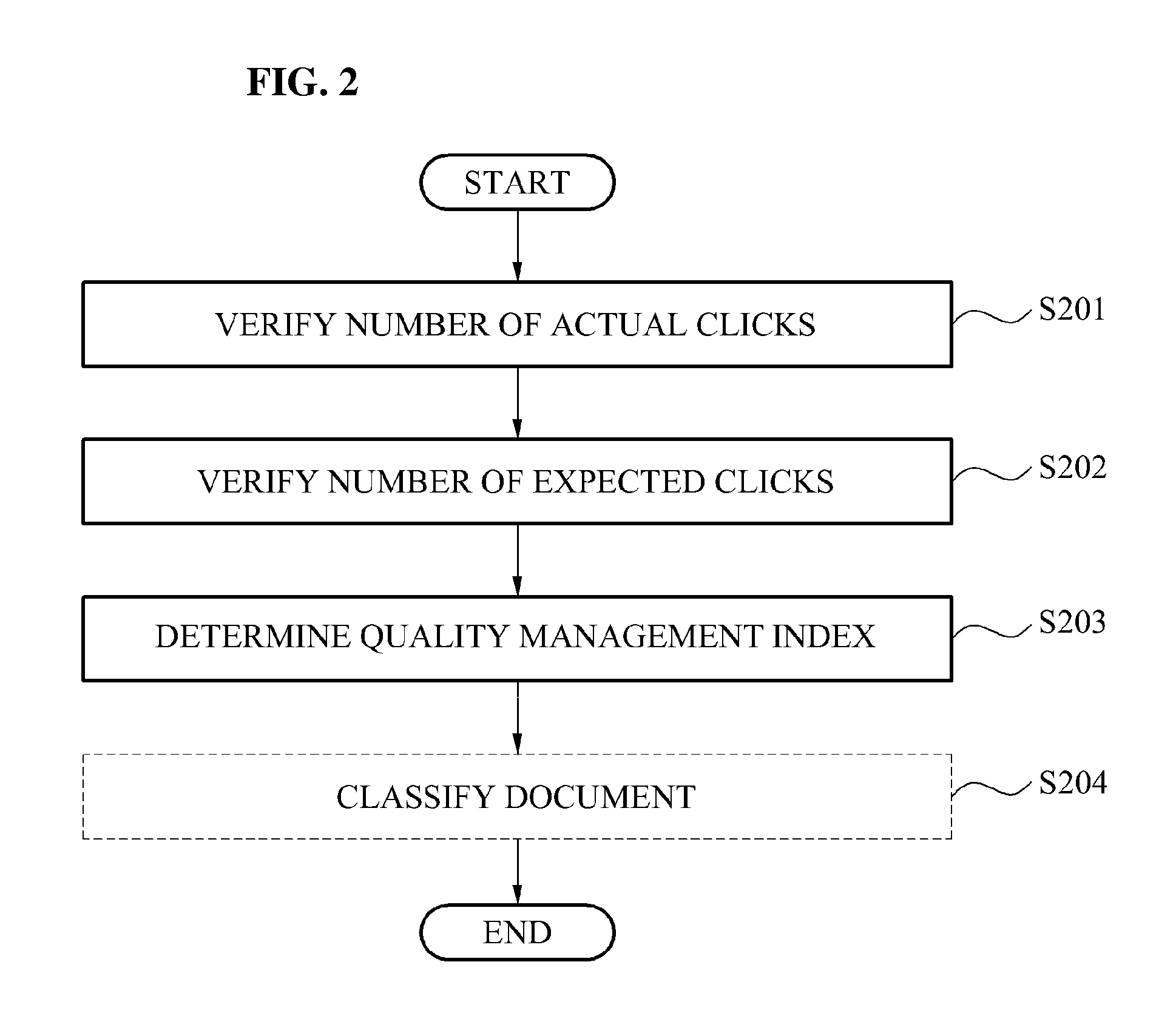 Method and system for managing quality of advertised webpage